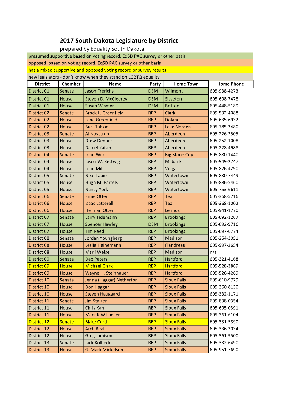 2017 Legislature by District.Xlsx