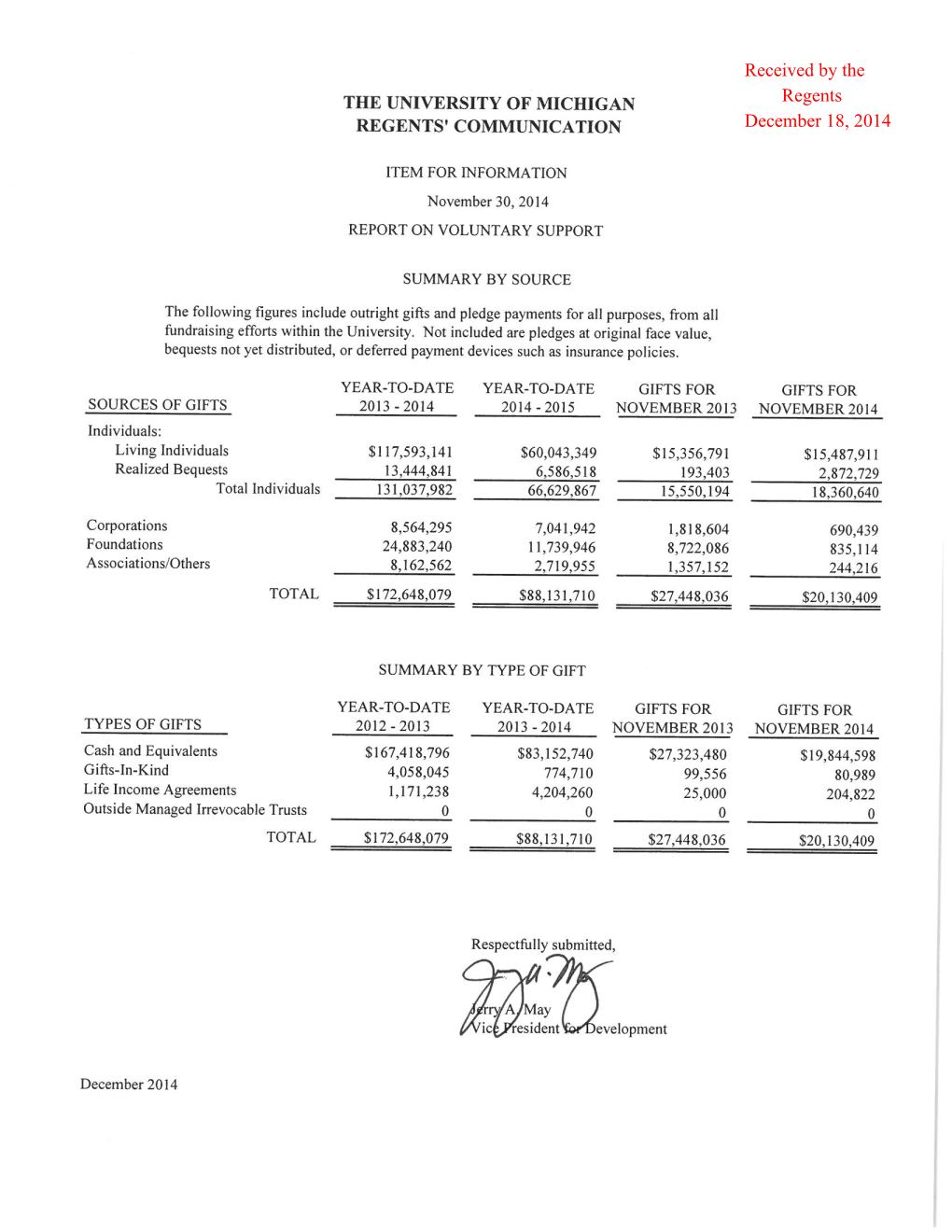 Received by the Regents December 18, 2014