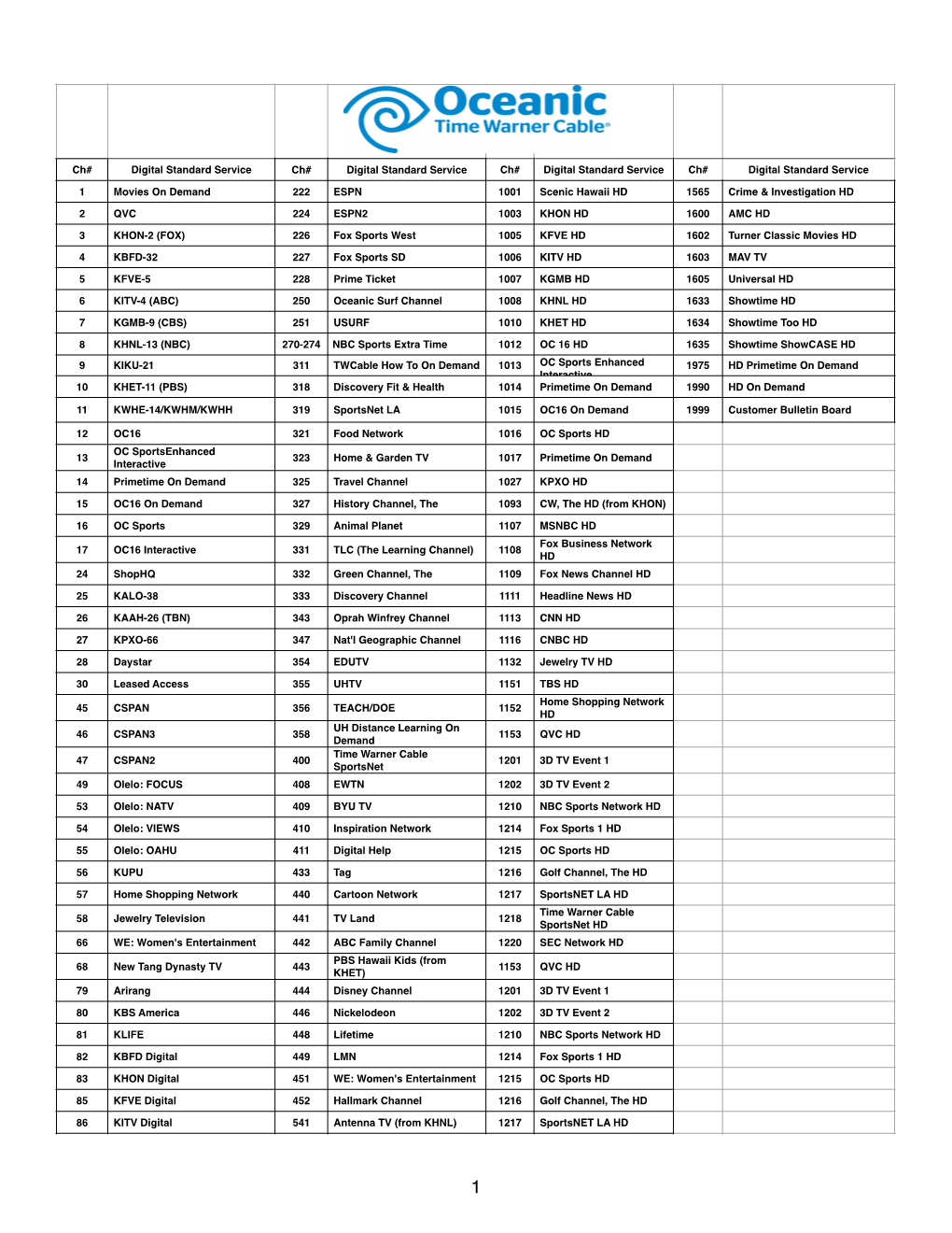 Oceanic WP Basic Channel Lineup.Numbers