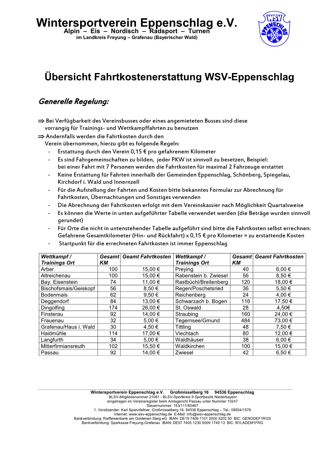 Übersicht Fahrtkostenerstattung WSV-Eppenschlag Textfelds 'Textzitat' Ändern Möchten.]