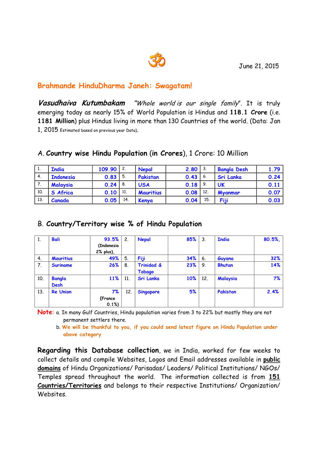 Database Summary