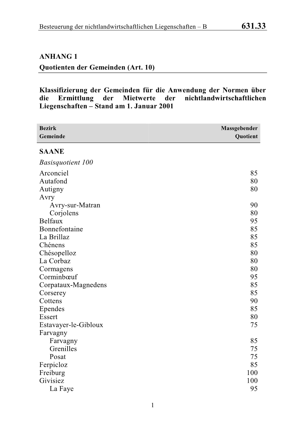 Besteuerung Der Nichtlandwirtschaftlichen Liegenschaften – B 631.33