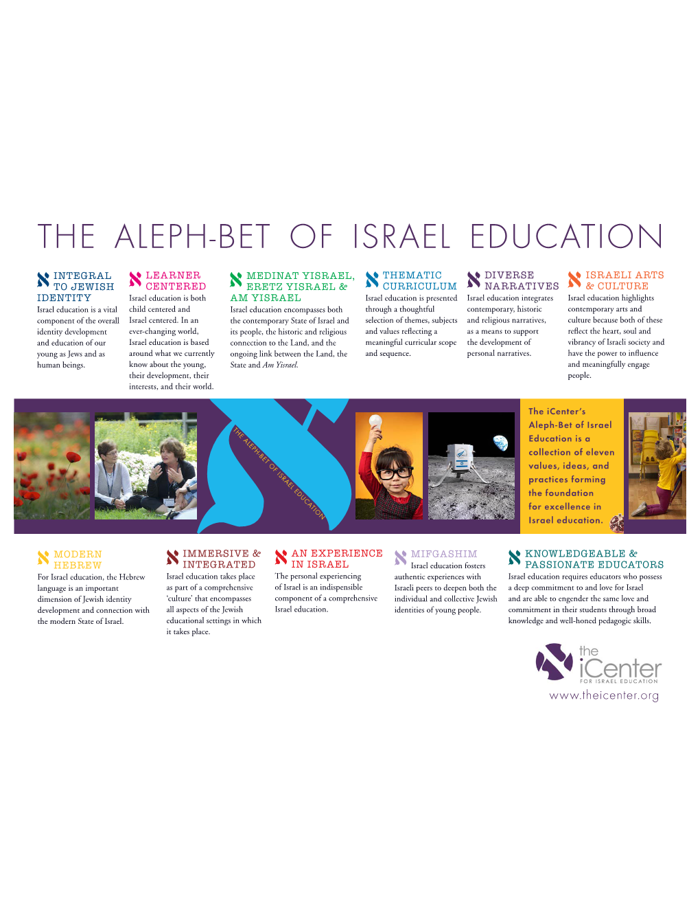 The Aleph-Bet of Israel Education