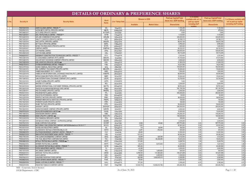 Details of Ordinary & Preference