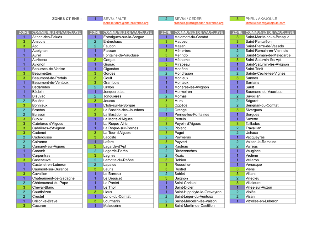 Communes Et Zones Ct Enr.Xlsx