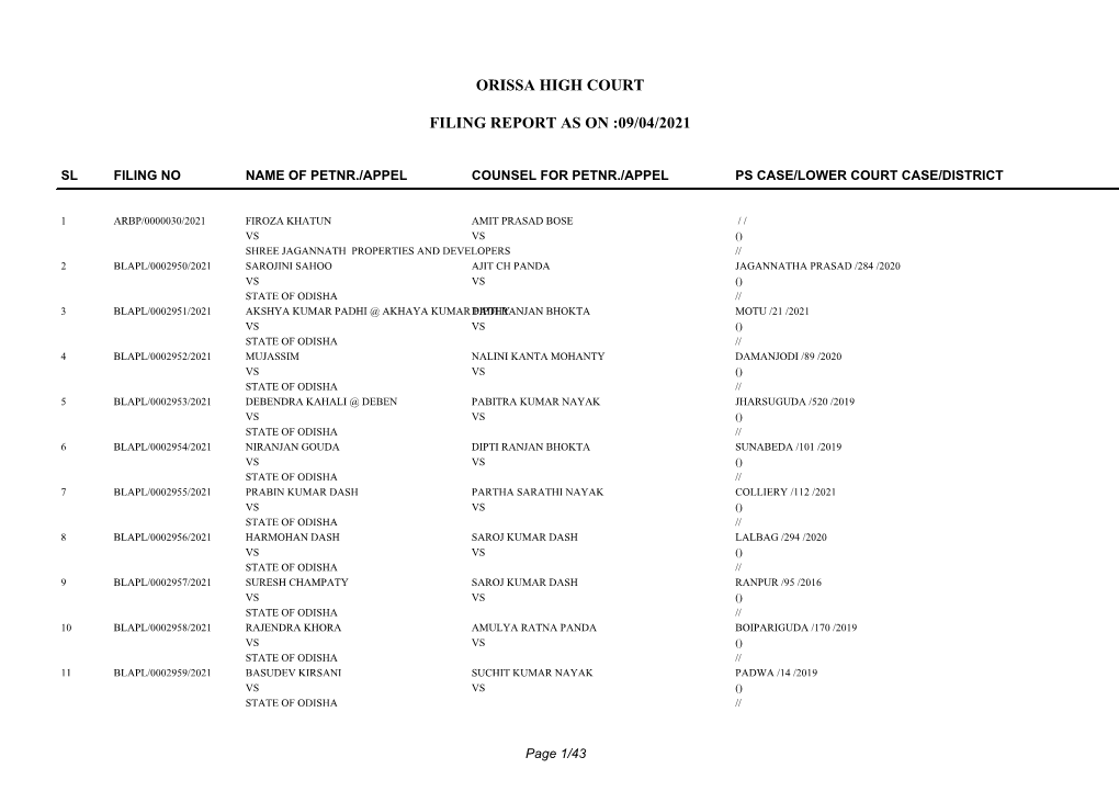 Orissa High Court Filing Report As on :09/04/2021