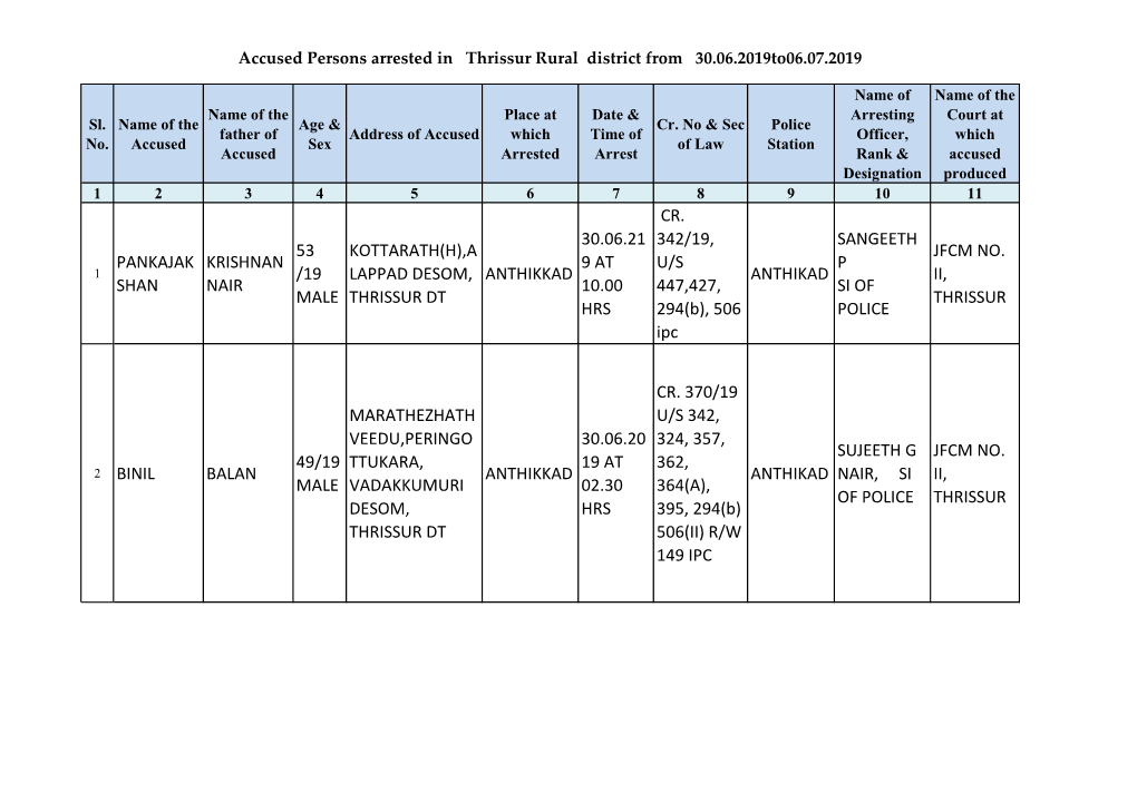 30.06.2019To06.07.2019.Pdf