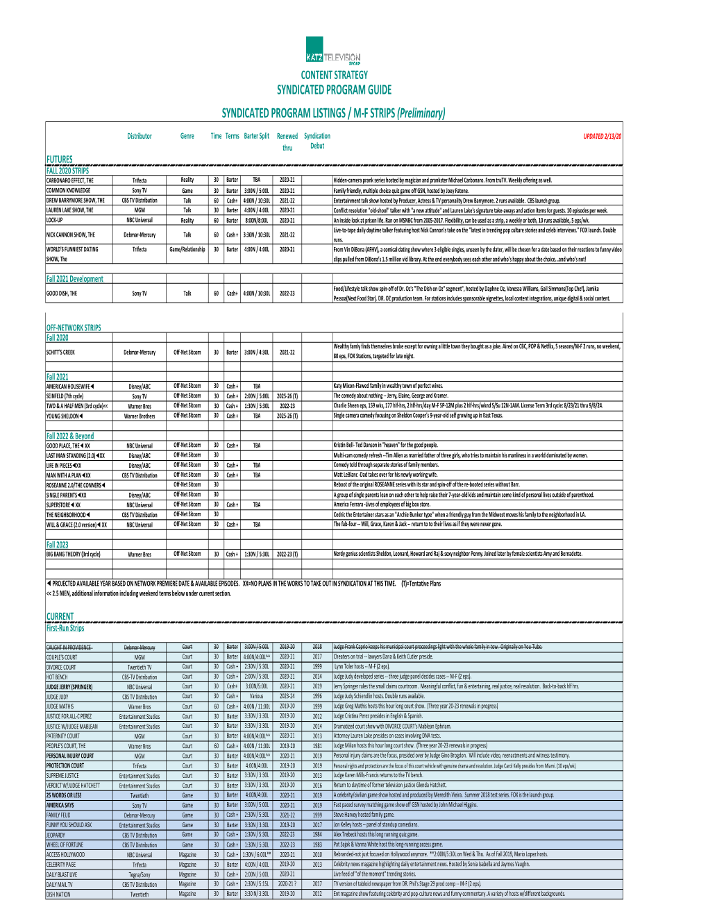 2020 Syndicated Program Guide.Xlsx