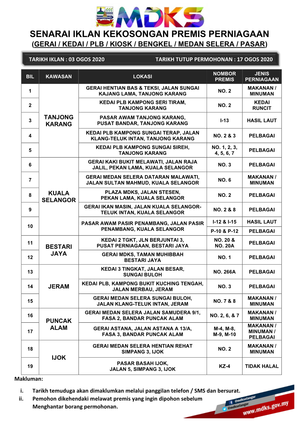 Senarai Iklan Kekosongan Premis Perniagaan (Gerai / Kedai / Plb / Kiosk / Bengkel / Medan Selera / Pasar)