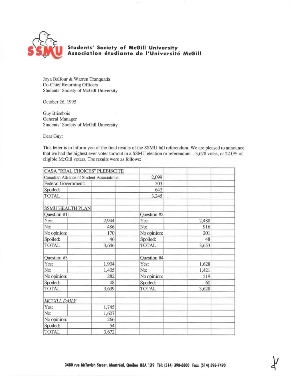 1995-1996 SSMU Election Results