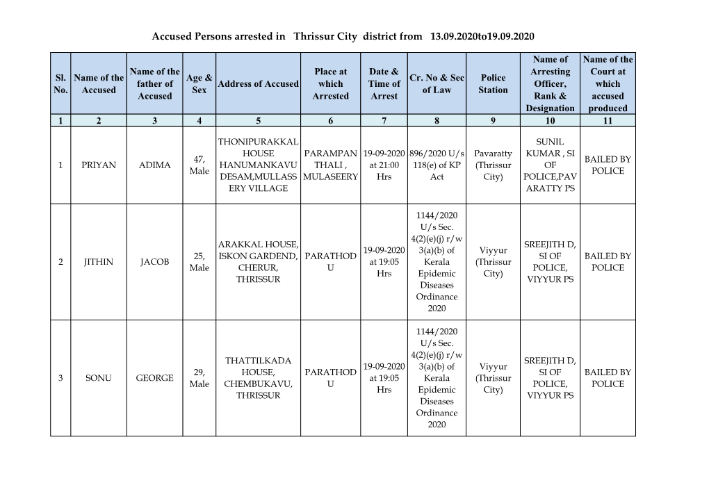 Accused Persons Arrested in Thrissur City District from 13.09.2020To19.09.2020