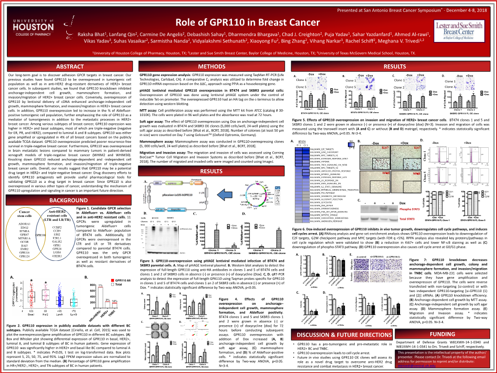 Phage Lentiviral Mediated GPR110 Overexpression in BT474 and SKBR3 Parental Cells: E 150 150 E