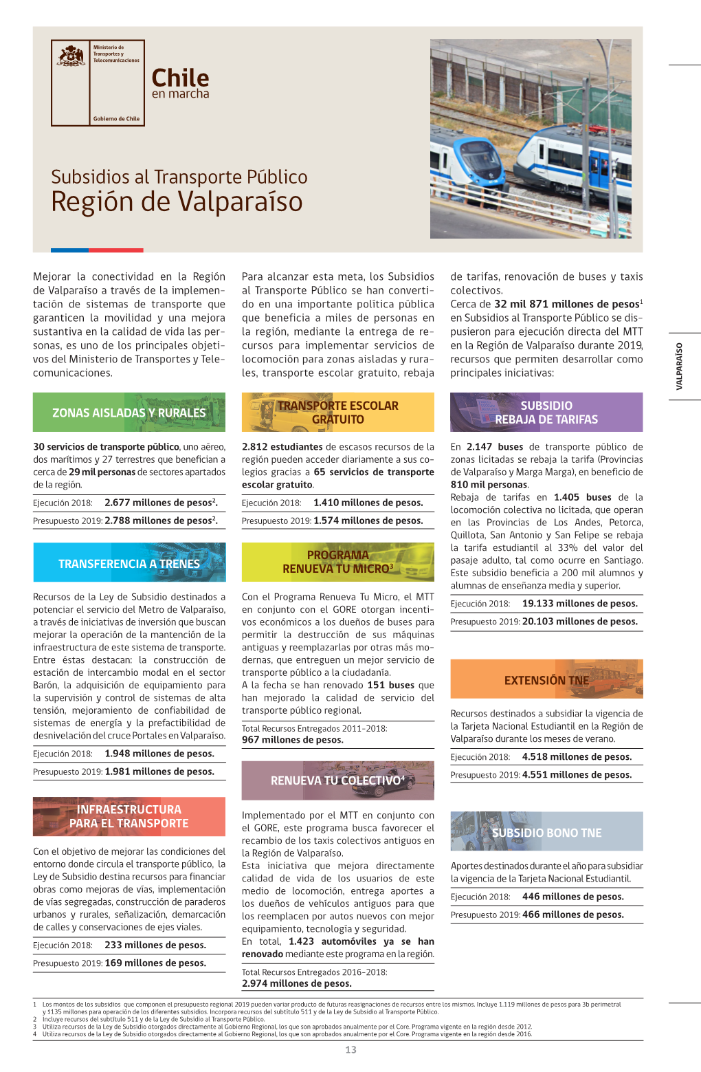 Región De Valparaíso