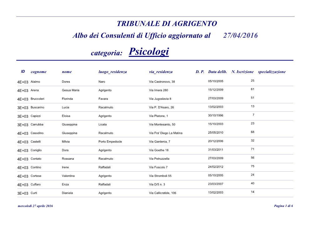 TRIBUNALE DI AGRIGENTO Albo Dei Consulenti Di Ufficio Aggiornato Al 27/04/2016