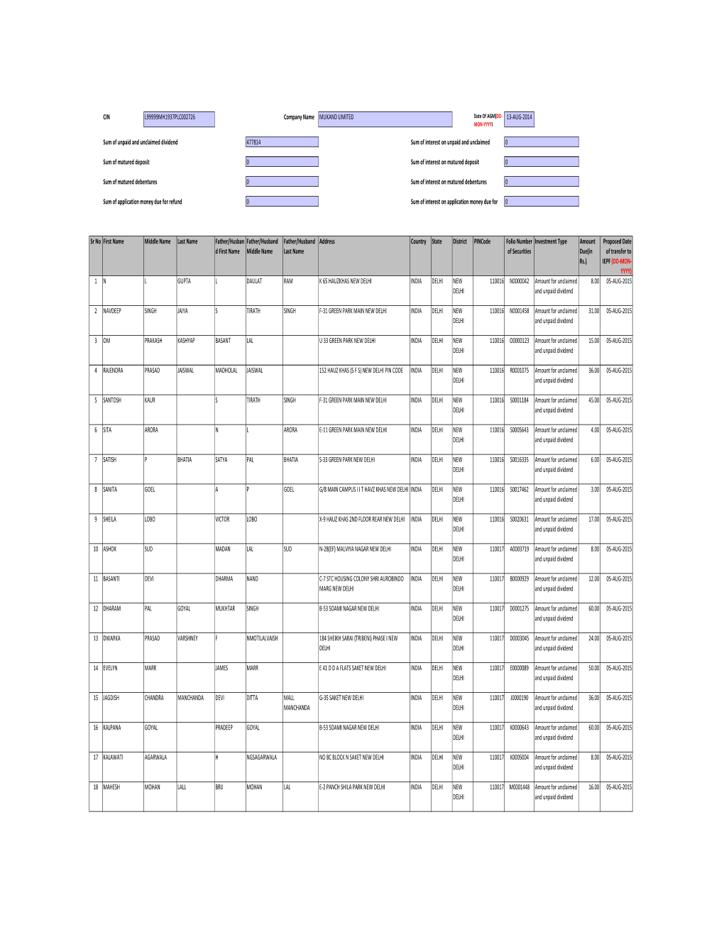 Unclaimed Dividend Equity FY 2007-08