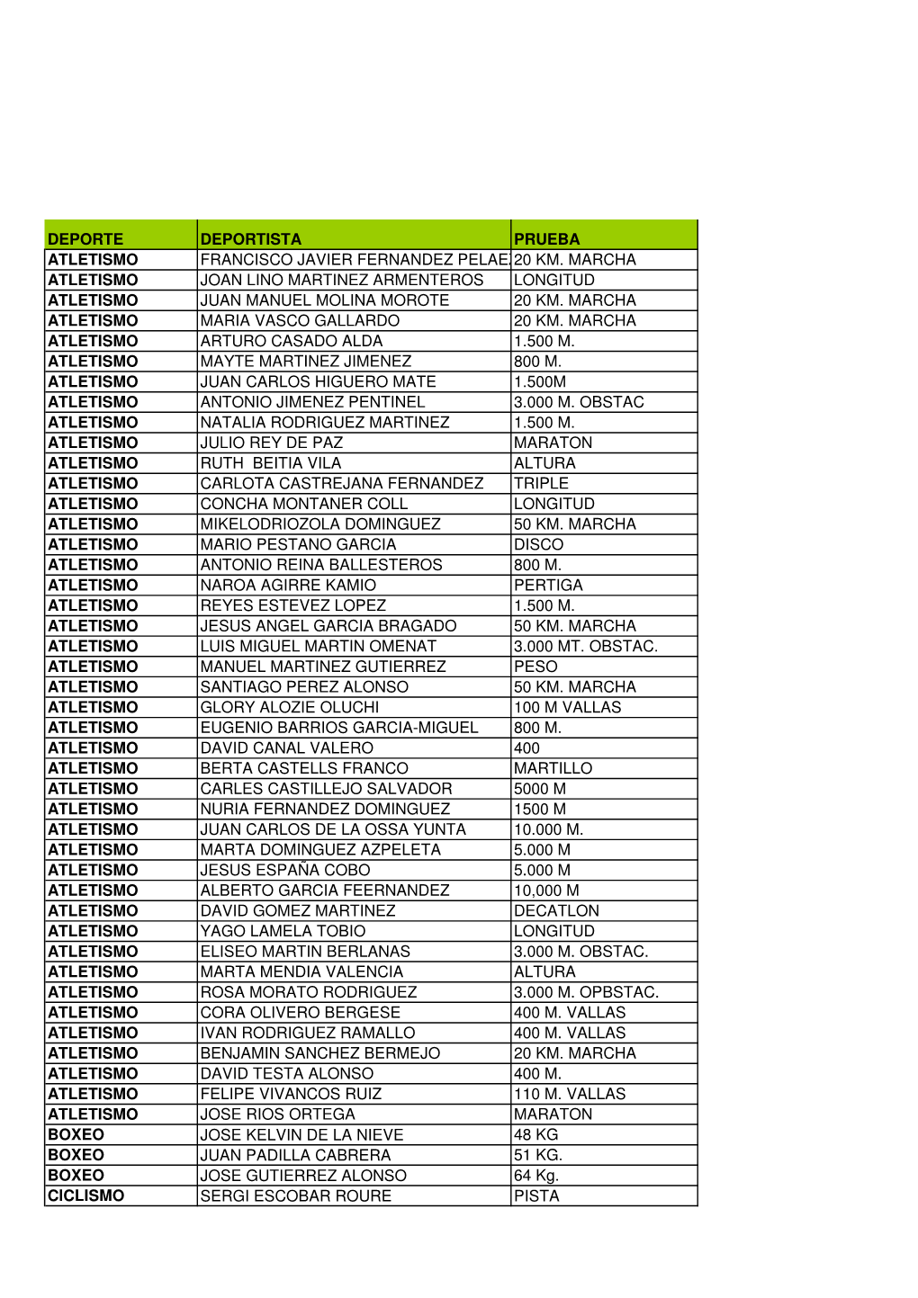 LISTADO DE BECADOS A\321O 2006 16 DE JUNIO 2006.Xls