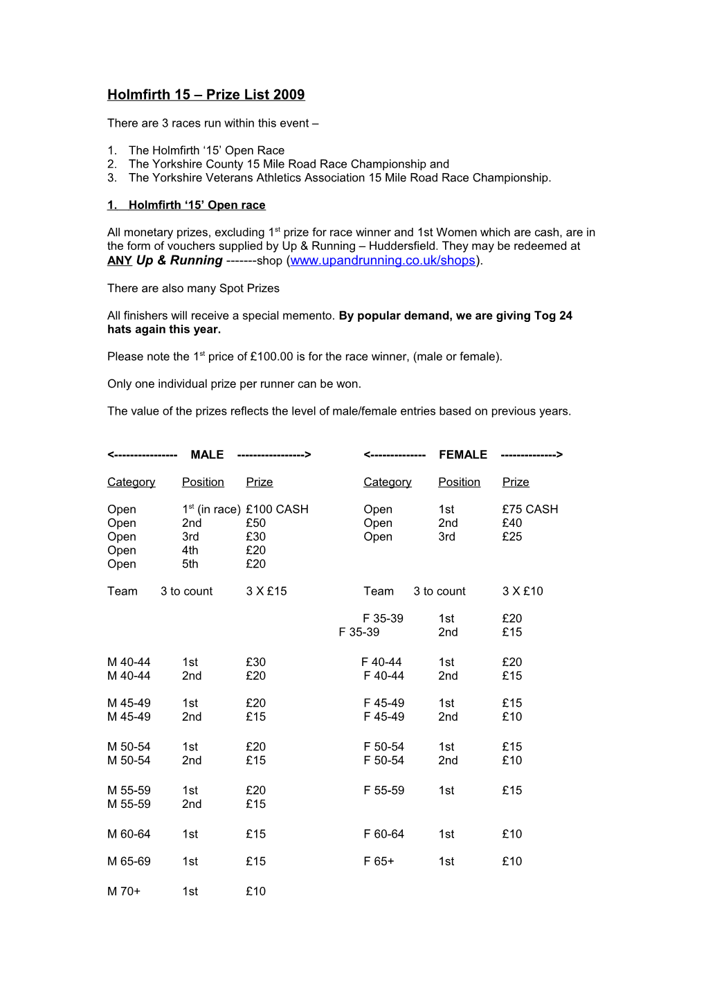 Holmfirth 15 Prize List 2007