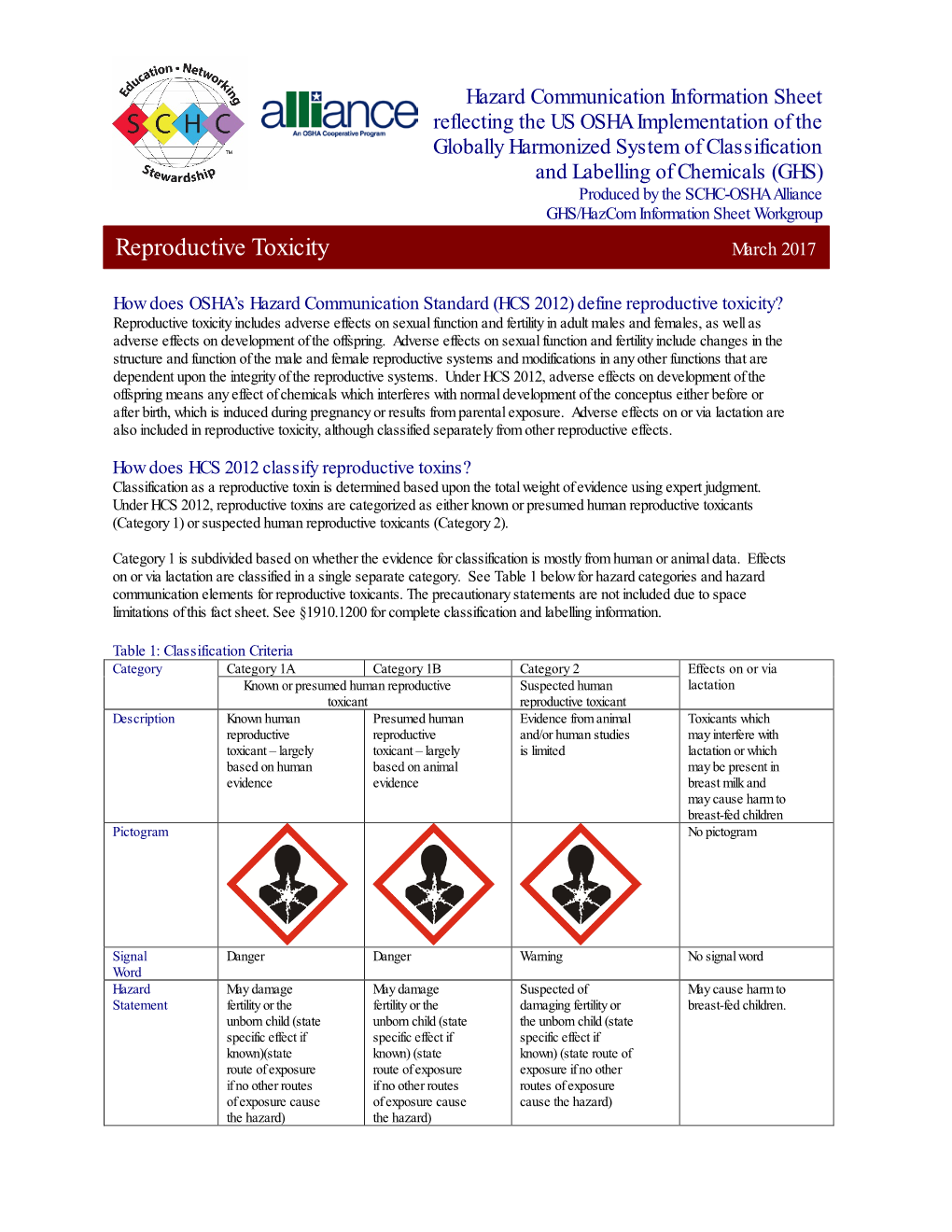 Reproductive Toxicity March 2017