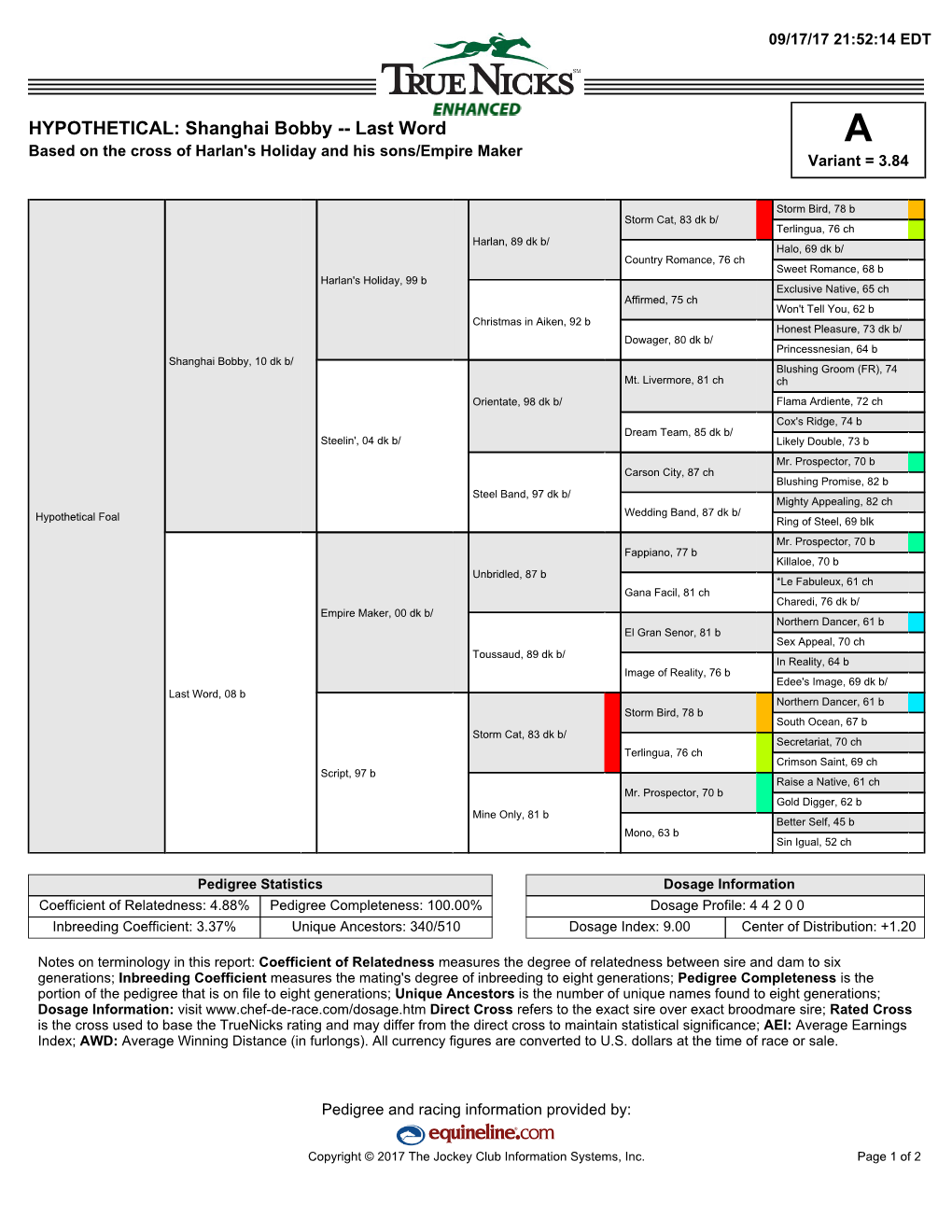 Shanghai Bobby -- Last Word a Based on the Cross of Harlan's Holiday and His Sons/Empire Maker Variant = 3.84