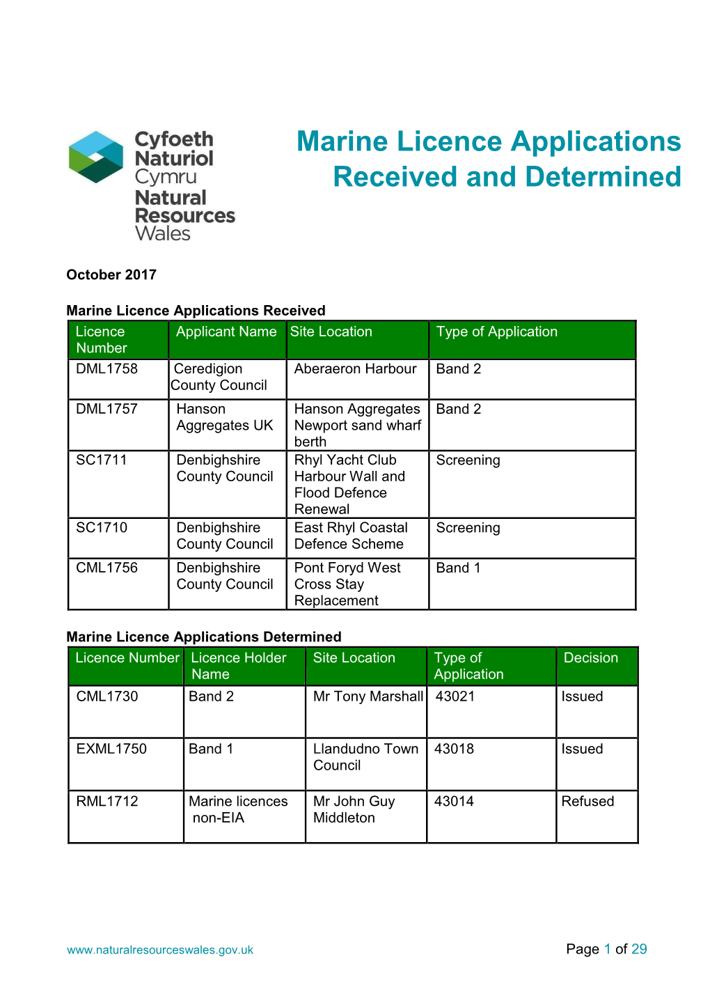 Marine Licence Applications Received And