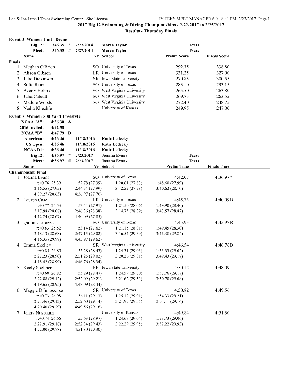 2017 Big 12 Swimming & Diving Championships