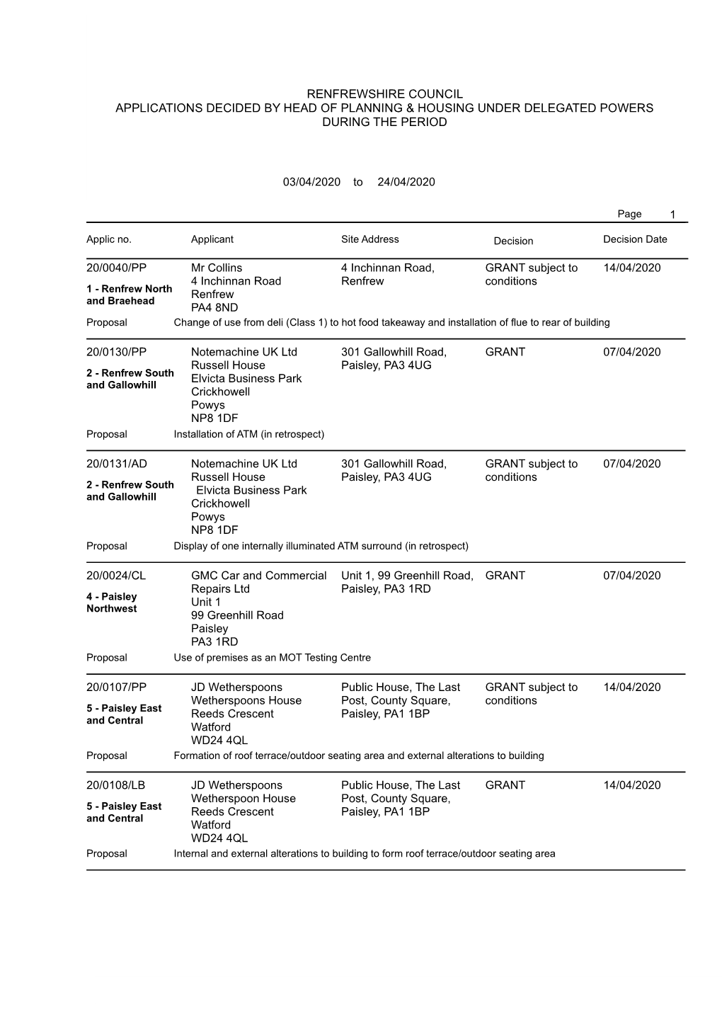 Renfrewshire Council Applications Decided by Head of Planning & Housing Under Delegated Powers During the Period