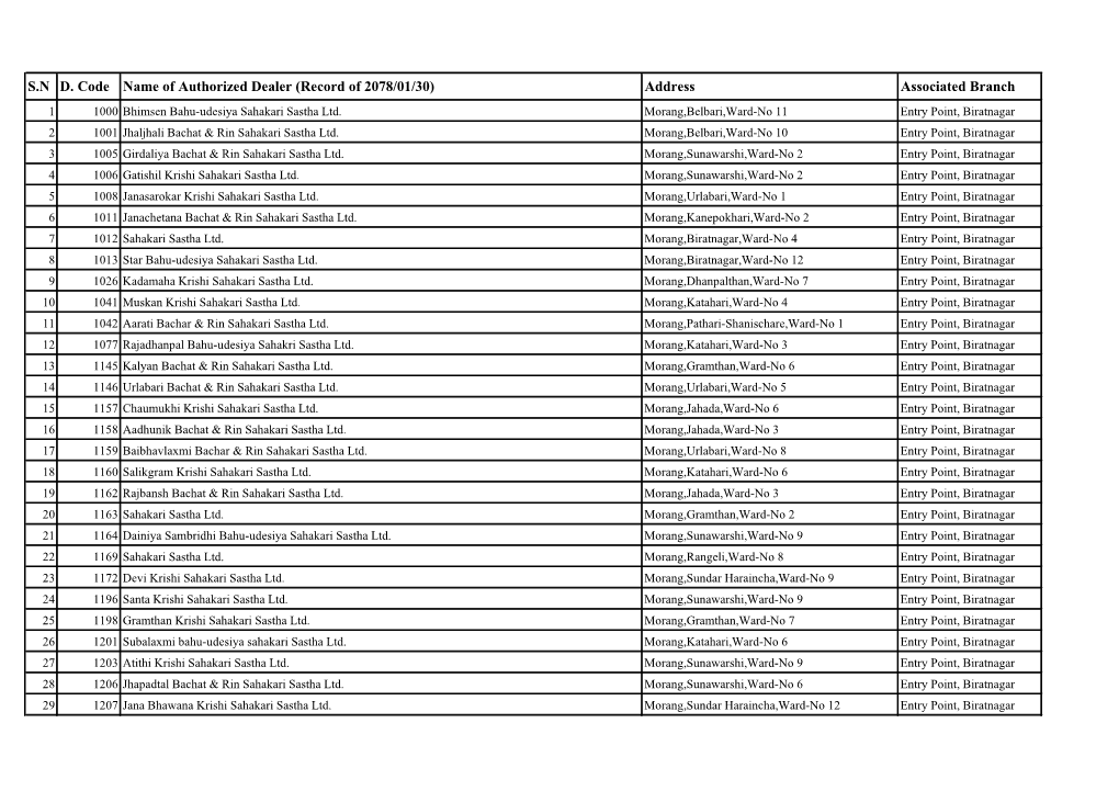 Untitled Spreadsheet