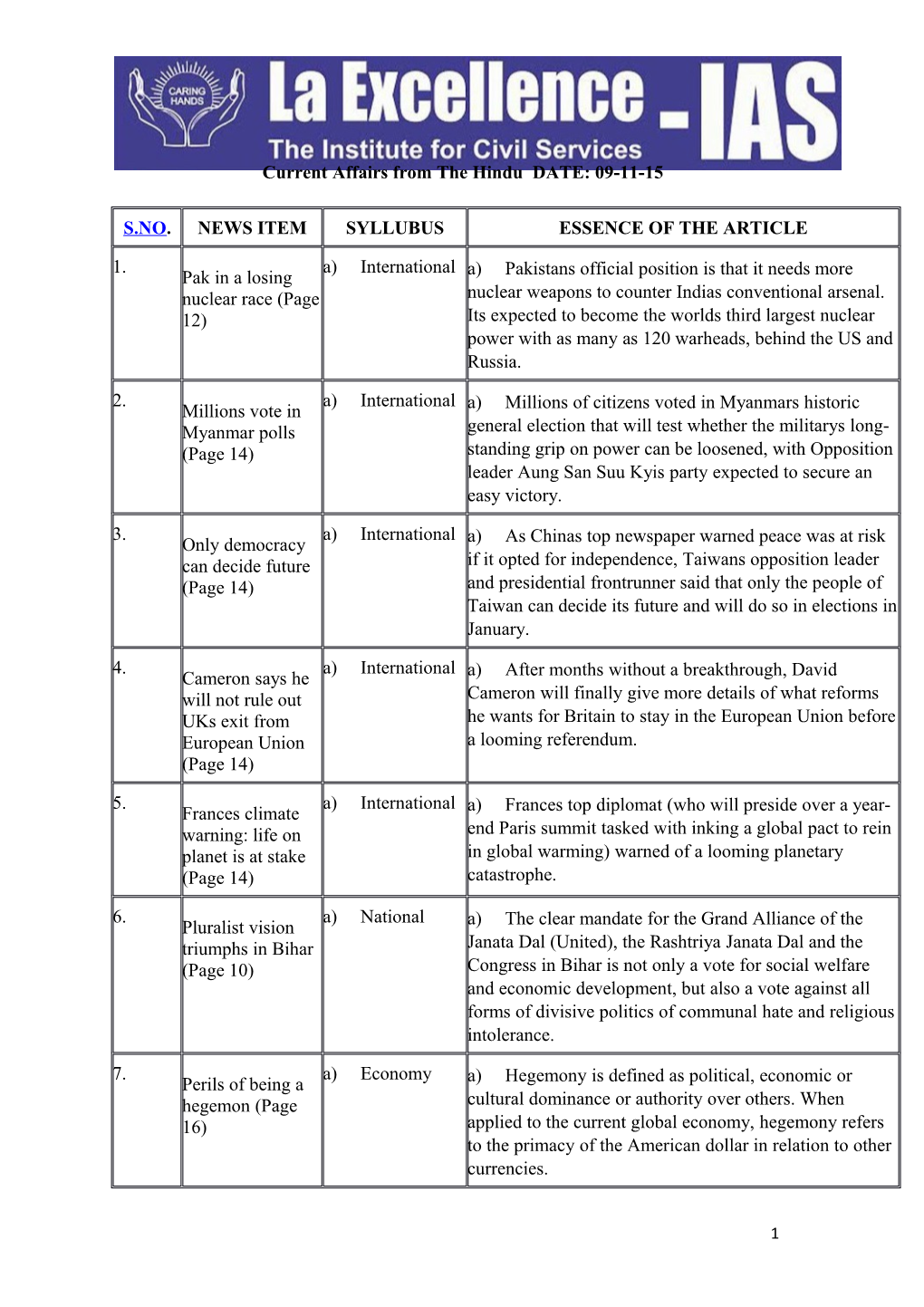 Current Affairs from the Hindu DATE: 09-11-15