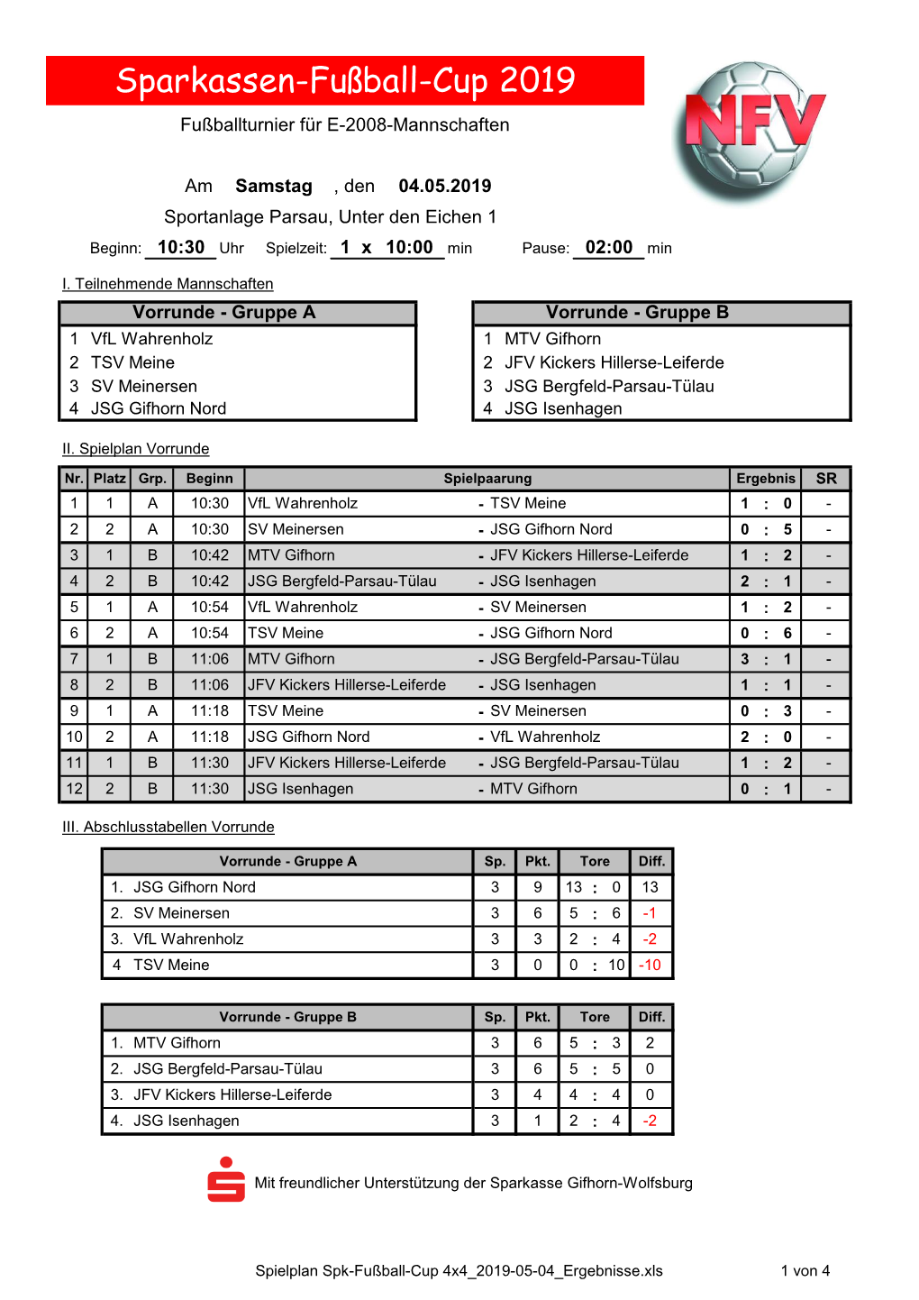 Ergebnisse Des Sparkassen-Fußball-Cup 2019