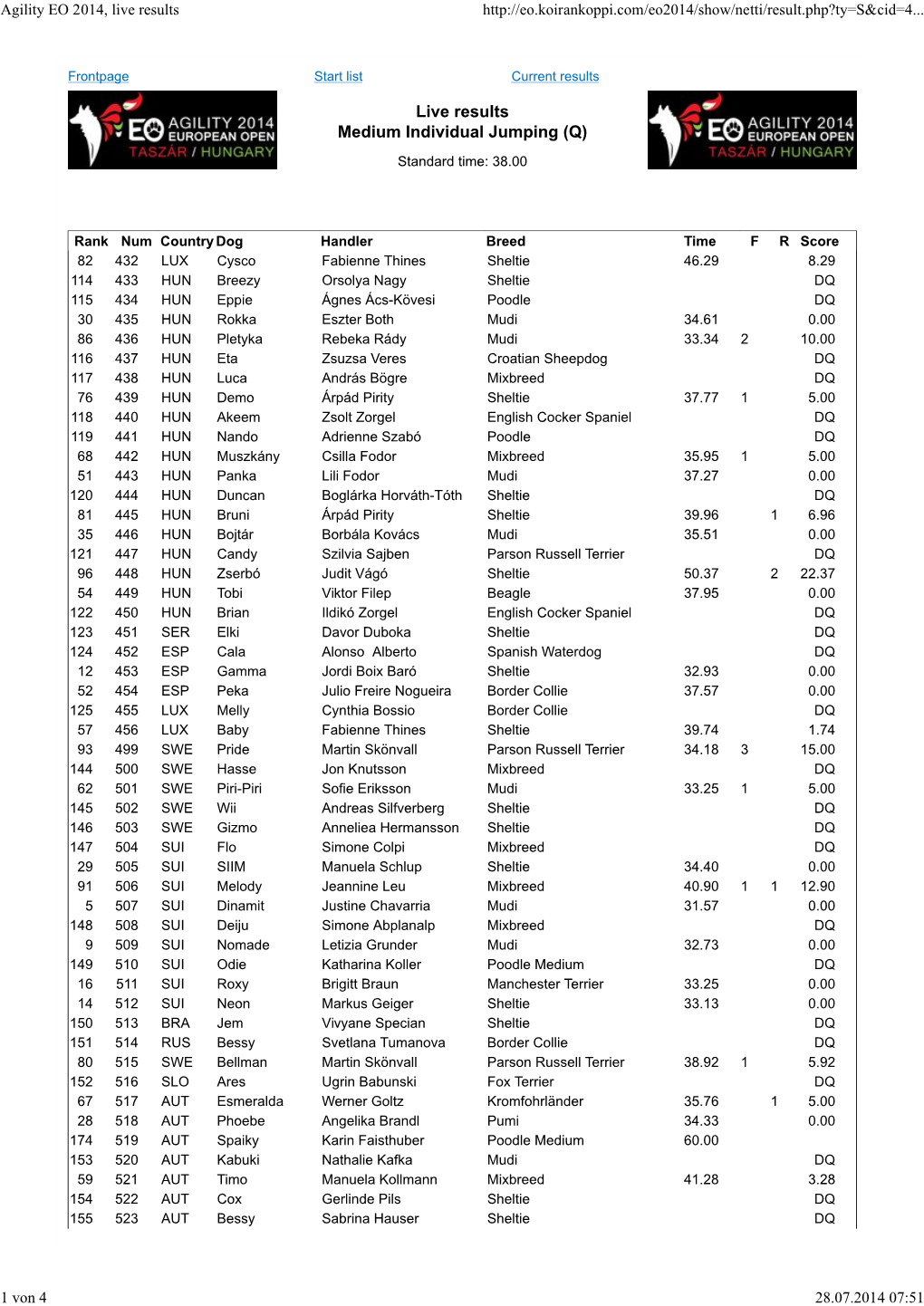 Live Results Medium Individual Jumping (Q)