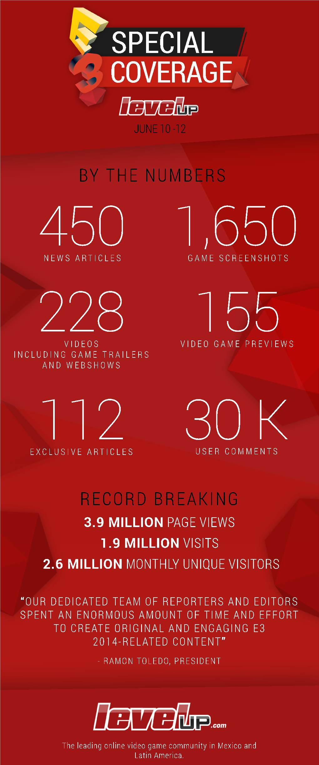 Levelup.Com Viewership Registered Record-Breaking Numbers During E3 2014