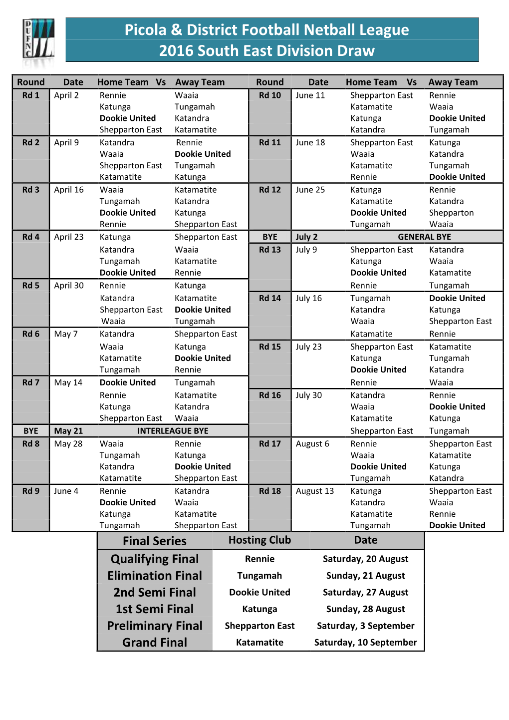 Picola & District Football Netball League 2016 South East Division