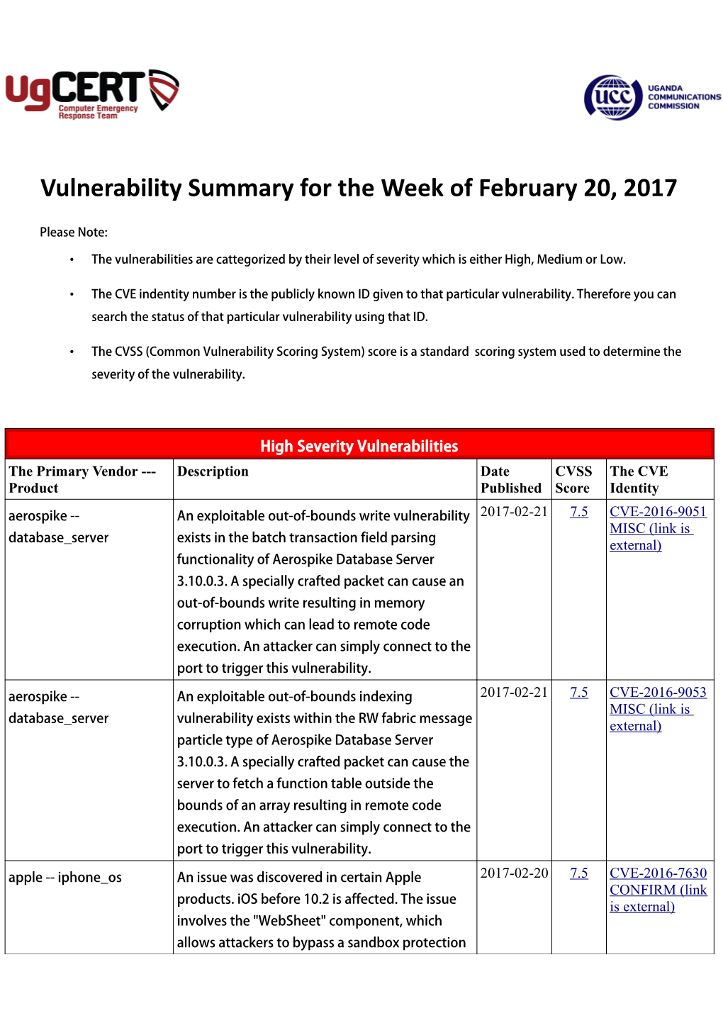 Vulnerability Summary for the Week of February 20, 2017