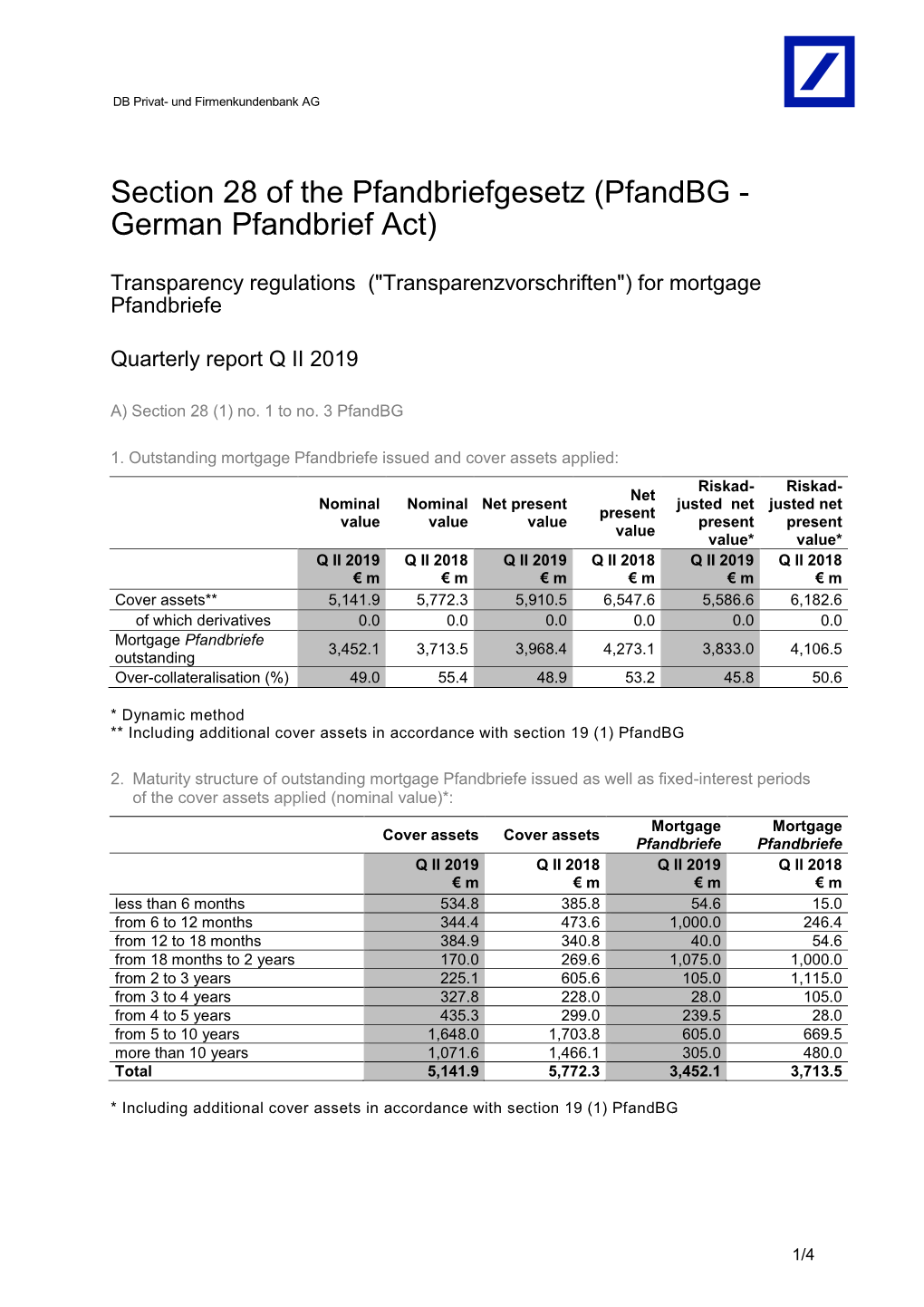 Section 28 of the Pfandbriefgesetz (Pfandbg - German Pfandbrief Act)