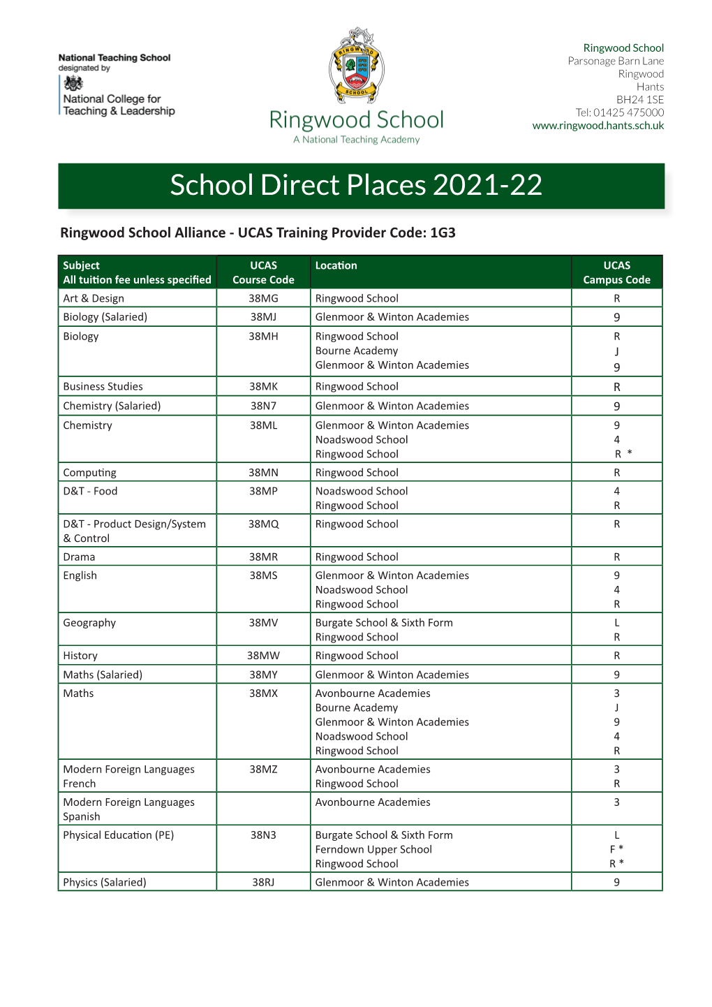 School Direct Places 2021-22