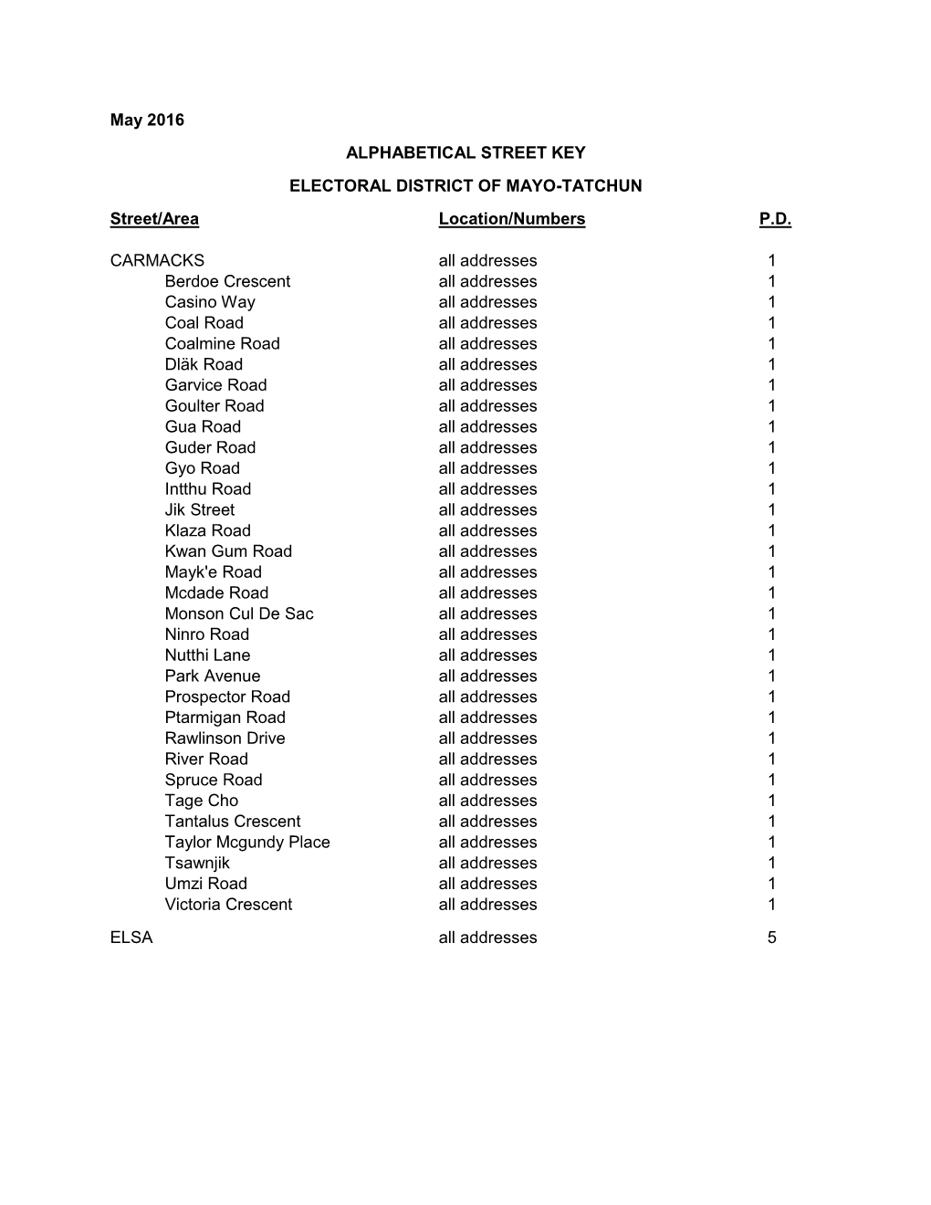 May 2016 ALPHABETICAL STREET KEY ELECTORAL DISTRICT of MAYO-TATCHUN Street/Area Location/Numbers P.D