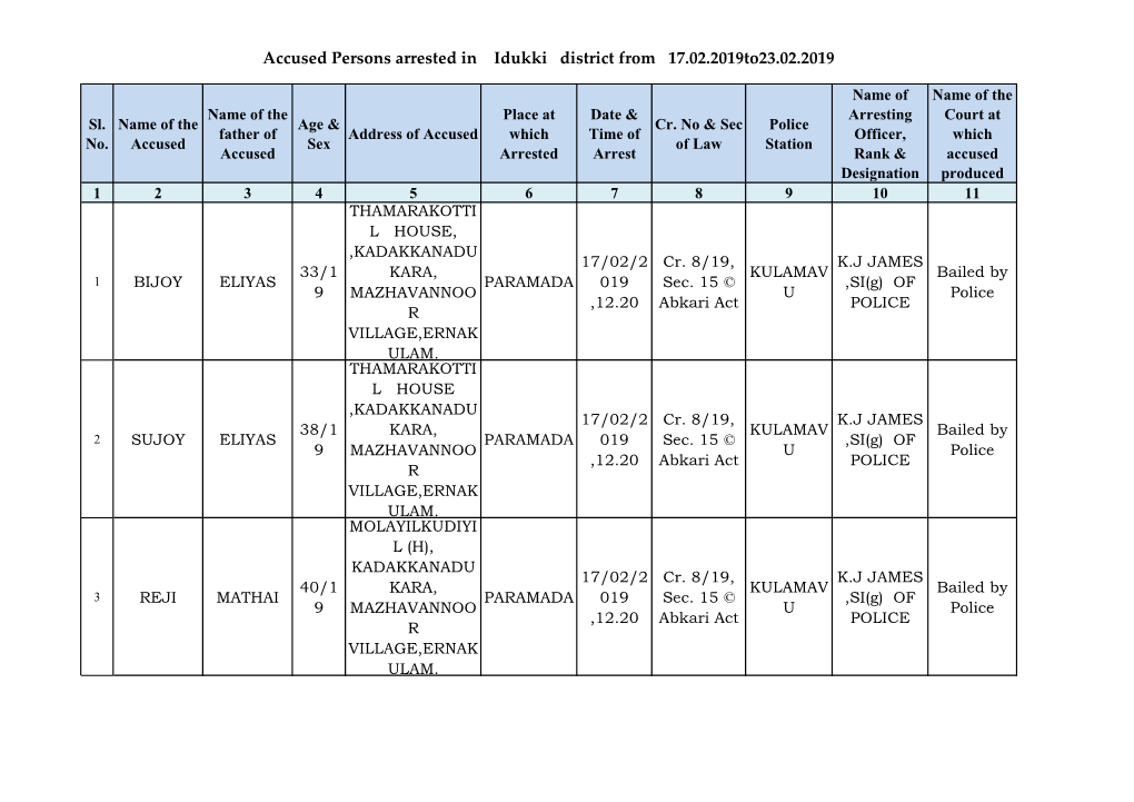 Accused Persons Arrested in Idukki District from 17.02.2019To23.02.2019