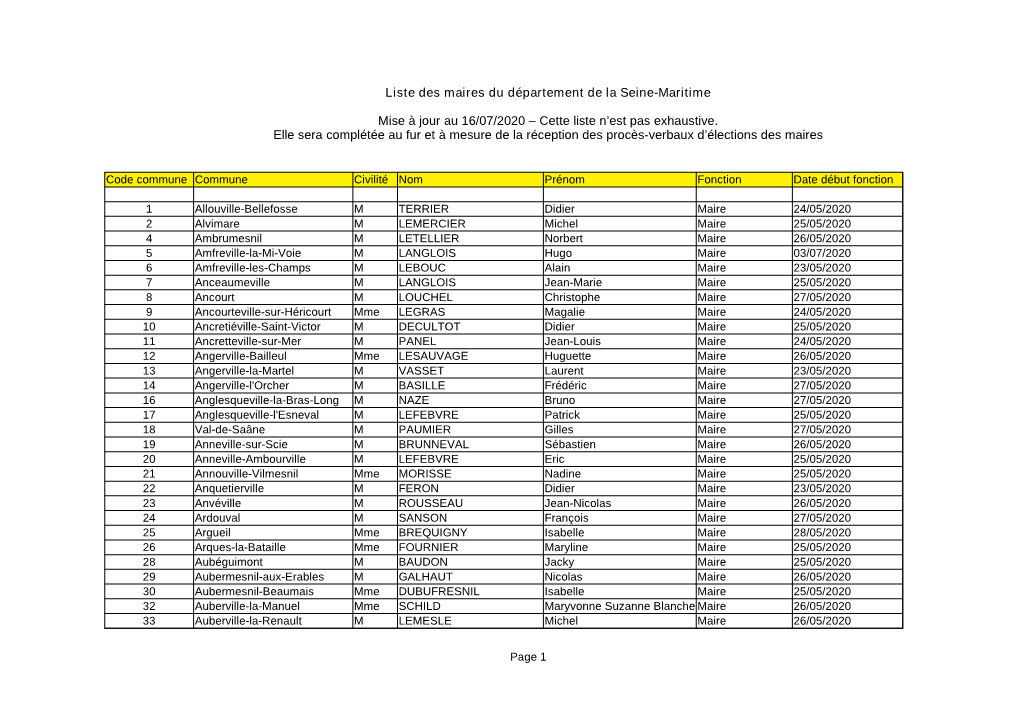 Liste Des Maires Du Département De La Seine-Maritime