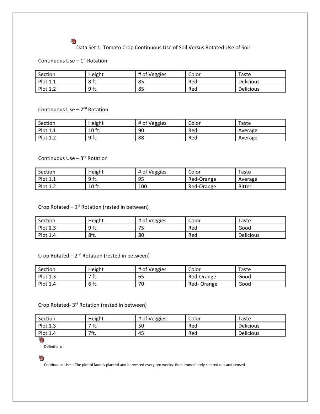 Continuous Use 1St Rotation