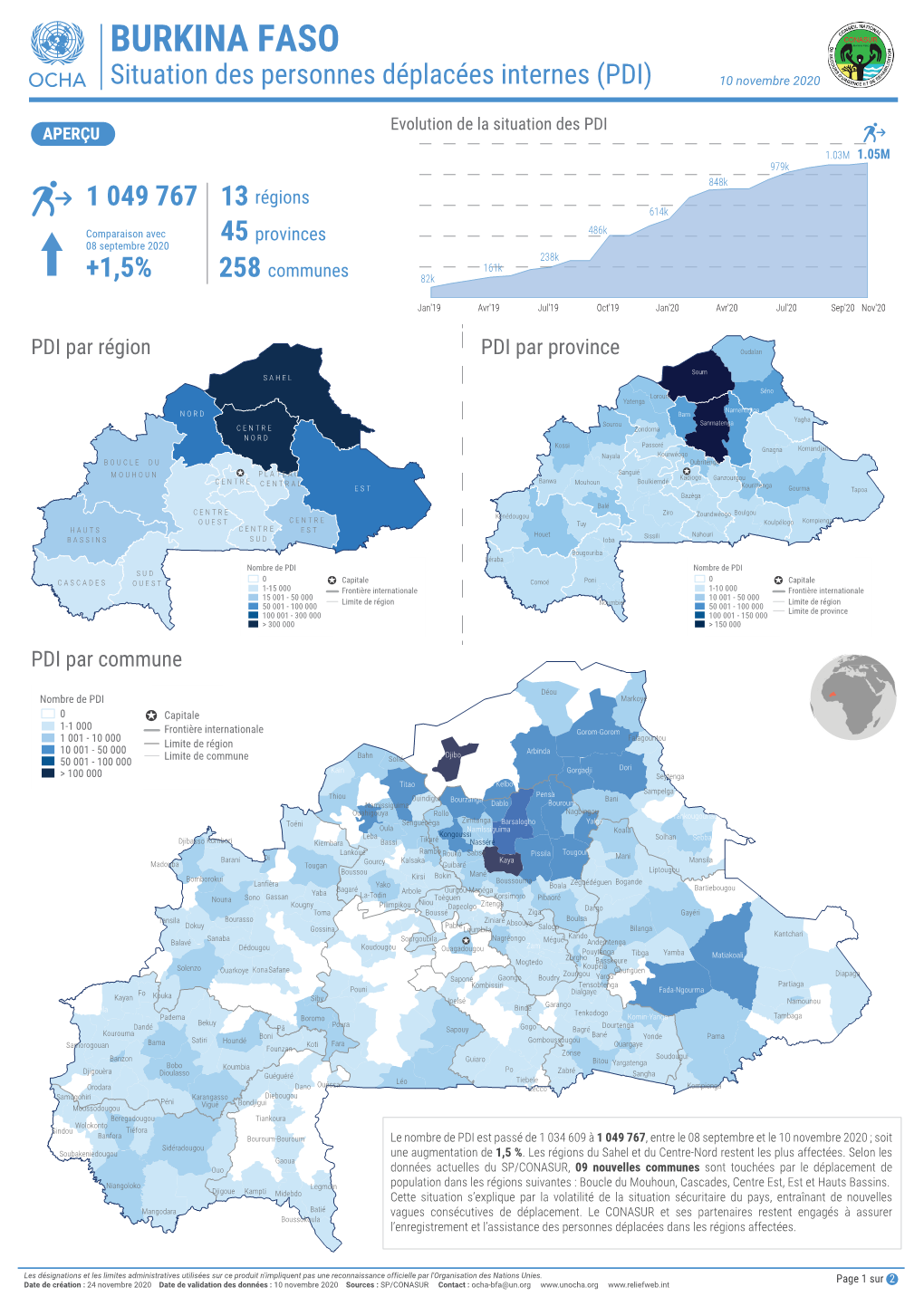 Situation Des Pdis 24112020