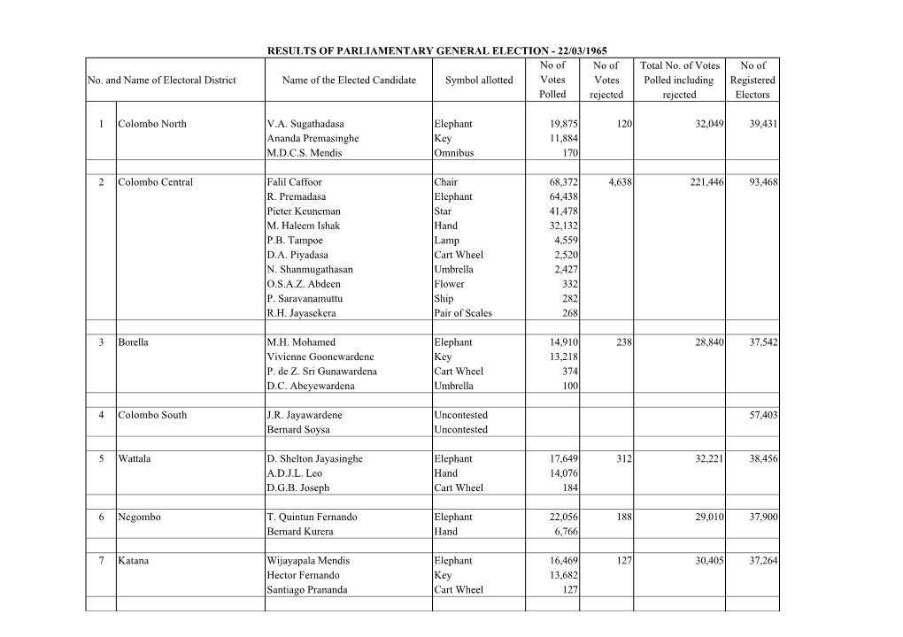 RESULTS of PARLIAMENTARY GENERAL ELECTION - 22/03/1965 No of No of Total No