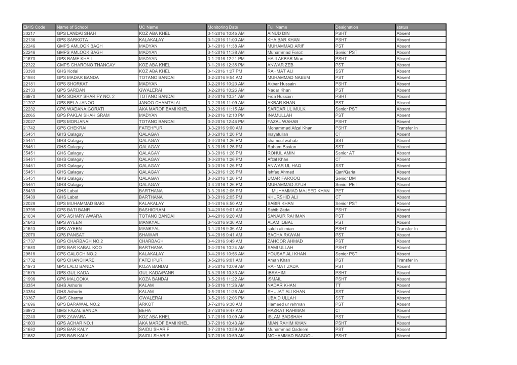 EMIS Code Name of School UC Name Monitoring Date Full Name