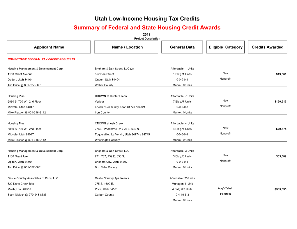 2018 Federal and State Credit Awards