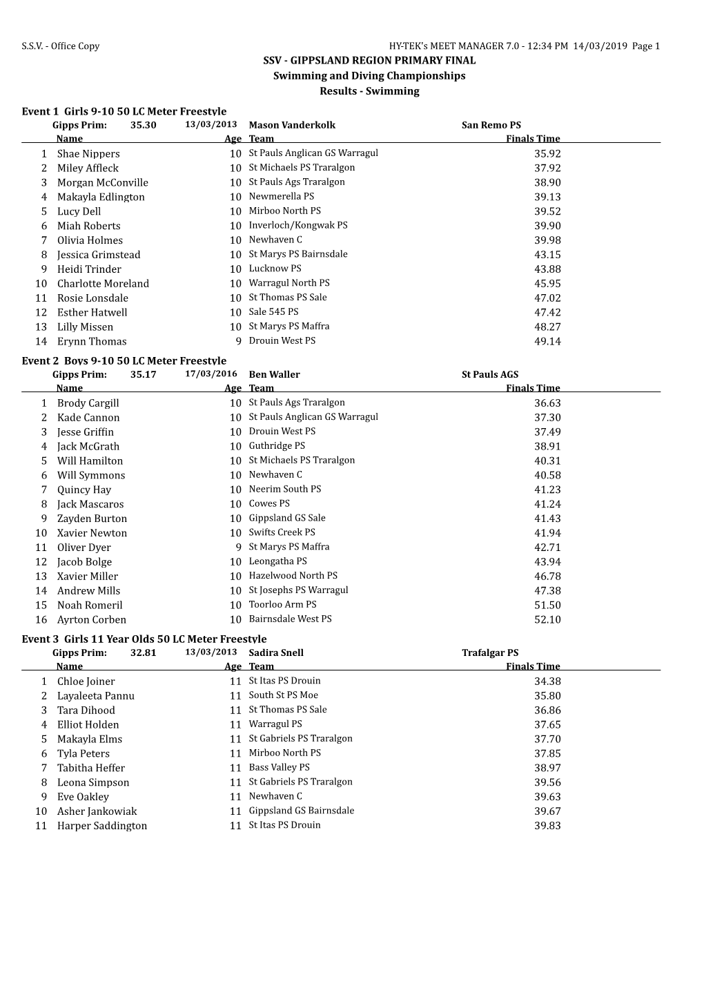 SSV - GIPPSLAND REGION PRIMARY FINAL Swimming and Diving Championships Results - Swimming