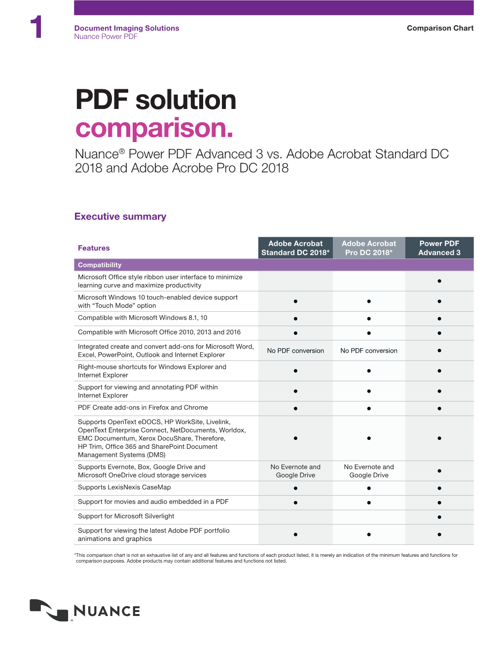 PDF Solution Comparison. Nuance® Power PDF Advanced 3 Vs