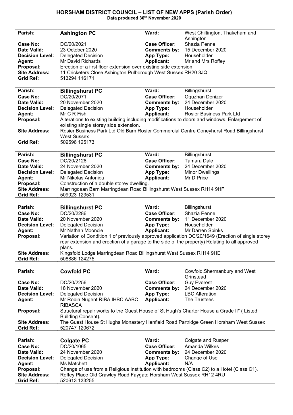 HORSHAM DISTRICT COUNCIL – LIST of NEW APPS (Parish Order) Data Produced 30Th November 2020