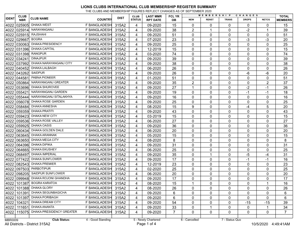 Membership Register MBR0009