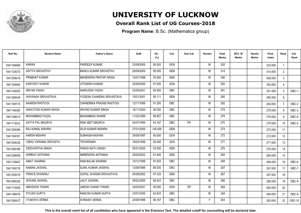 UNIVERSITY of LUCKNOW Overall Rank List of UG Courses-2018 Program Name: B.Sc