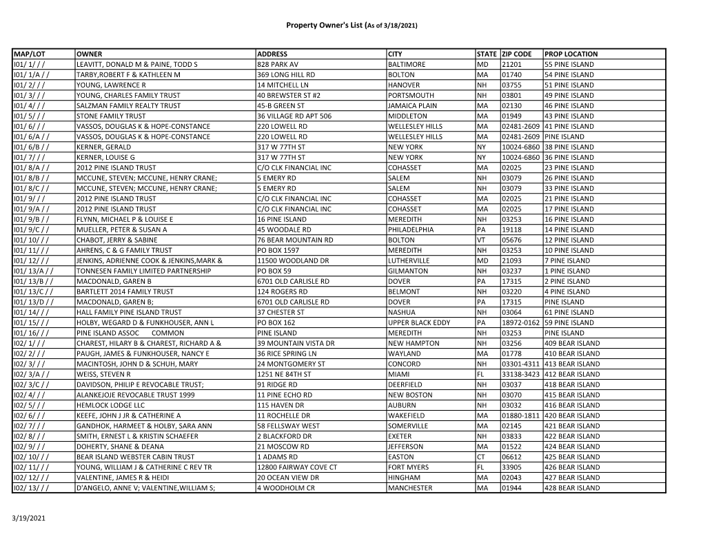 Property Owner's List (As of 3/18/2021)