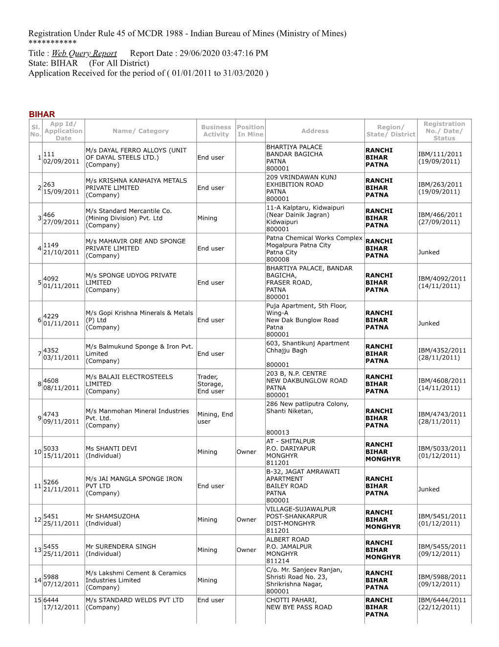 BIHAR (For All District) Application Received for the Period of ( 01/01/2011 to 31/03/2020 )